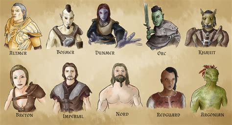 tamriel races